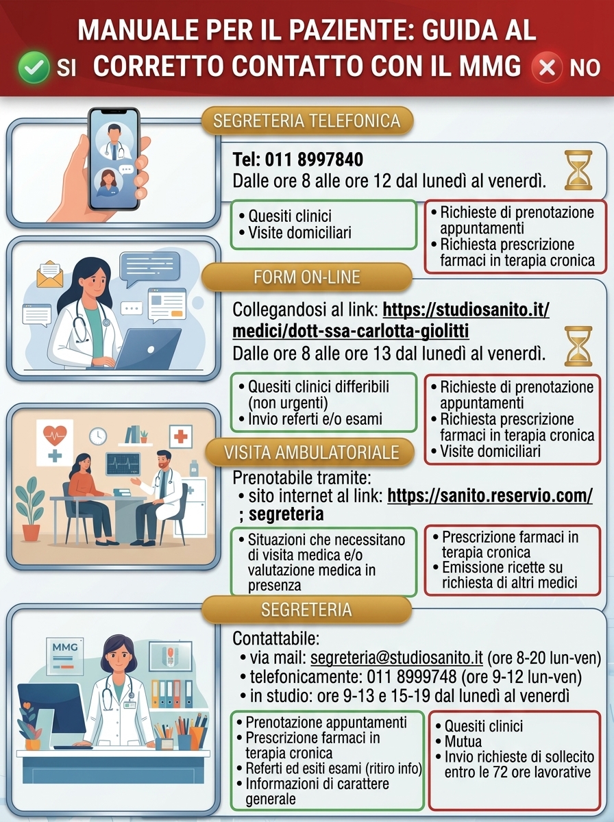 GUIDA AL CORRETTO CONTATTO CON IL MMG Image